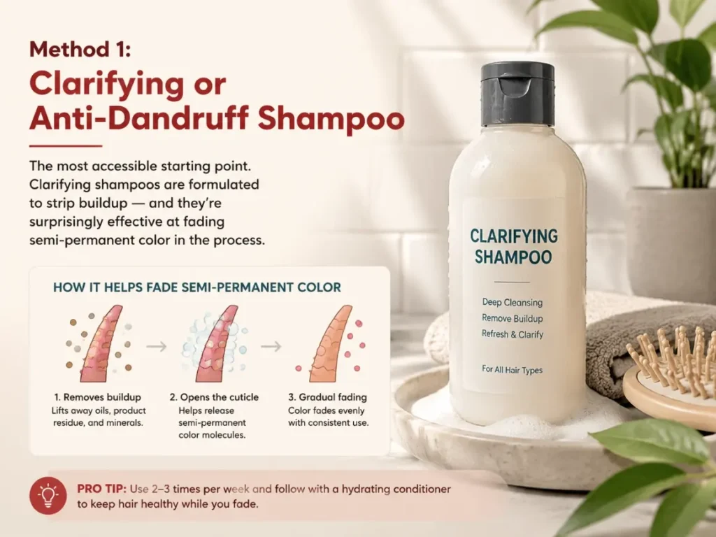 Method 1: Clarifying or Anti-Dandruff Shampoo